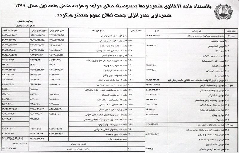 بیلان درآمد و هزینه ی شش ماهه ی اول سال 1394 شهرداری بندرانزلی