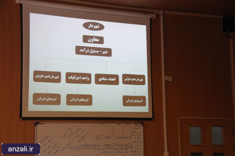 جلسه هماهنگی واحد های درآمدی شهرداری